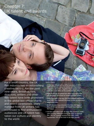 Chapter 7:
UK talent and awards




For a small country, the UK        Facts in focus

film industry has an astonishing   •  f the top 200 global box office successes of 2001–
                                     O
                                     2009, 30 films are based on stories and characters
creative record. For the past        created by UK writers. Together they have earned
                                     more than $16 billion at the worldwide box office.
nine years, British actors,
                                   •  ight of the top 20 global box office successes of the
                                     E
directors, writers and other         last nine years are based on novels by British writers.
film talent have been prominent    •  ore than half of the top 200 films released worldwide
                                     M
in the global box office charts      since 2001 have featured UK actors in lead or prominent
                                     supporting roles.
and award ceremonies. Story        •  ritish directors have directed 19 of the 200 biggest
                                     B
material from UK writers has         films of the last nine years with David Yates topping
                                     the league.
continued to find enthusiastic
                                   •  K films and talent won 36 major film awards in 2009,
                                     U
audiences and UK talent has          with Slumdog Millionaire being the most recognised
taken our culture and identity       film. The 241 awards received from 2001–2009
                                     represented 14% of the total of all major awards.
to the world.
 