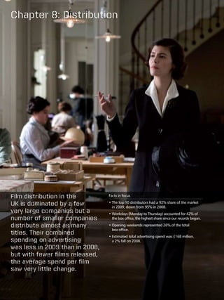 Chapter 8: Distribution




Film distribution in the         Facts in focus

UK is dominated by a few         •  he top 10 distributors had a 92% share of the market
                                   T
                                   in 2009, down from 95% in 2008.
very large companies but a       •  eekdays (Monday to Thursday) accounted for 42% of
                                   W
number of smaller companies        the box office, the highest share since our records began.

distribute almost as many        •  pening weekends represented 26% of the total
                                   O
                                   box office.
titles. Their combined
                                 •  stimated total advertising spend was £168 million,
                                   E
spending on advertising            a 2% fall on 2008.
was less in 2009 than in 2008,
but with fewer films released,
the average spend per film
saw very little change.
 