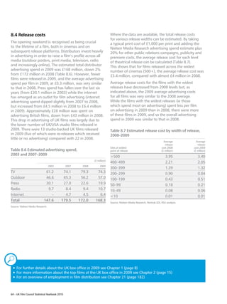 Chapter 1:
8.4 Release costs
The opening weekend is recognised as being crucial
                                                                               Where the data are available, the total release costs
                                                                               for various release widths can be estimated. By taking
                                                                               a typical print cost of £1,000 per print and adding the
The box office
to the lifetime of a film, both in cinemas and on
subsequent release platforms. Distributors invest heavily
                                                                               Nielsen Media Research advertising spend estimate plus
                                                                               20% for other public relations campaigns, publicity and
in advertising in order to raise a film’s profile across all                   premiere costs, the average release cost for each level
media (outdoor posters, print media, television, radio                         of theatrical release can be calculated (Table 8.7).
and increasingly online). The estimated total distributor                      This shows that for films released across the widest
advertising spend in 2009 was £168 million, down 2%                            number of cinemas (500+), the average release cost was
from £172 million in 2008 (Table 8.6). However, fewer                          £3.4 million, compared with almost £4 million in 2008.
films were released in 2009, and the average advertising
spend per film in 2009, at £0.3 million, was very similar                      Average release costs for the films with the widest
to that in 2008. Press spend has fallen over the last six                      releases have decreased from 2008 levels but, as
years (from £30.1 million in 2003) while the internet                          indicated above, the 2009 average advertising costs
has emerged as an outlet for film advertising (internet                        for all films was very similar to the 2008 average.
advertising spend dipped slightly from 2007 to 2008,                           While the films with the widest releases (ie those
but increased from £4.5 million in 2008 to £6.4 million                        which spend most on advertising) spent less per film
in 2009). Approximately £28 million was spent on                               on advertising in 2009 than in 2008, there were more
advertising British films, down from £43 million in 2008.                      of these films in 2009, and so the overall advertising
This drop in advertising of UK films was largely due to                        spend in 2009 was similar to that in 2008.
the lower number of UK/USA studio films released in
2009. There were 13 studio-backed UK films released                            Table 8.7 Estimated release cost by width of release,
in 2009 (five of which were re-releases which received                         2008–2009
little or no advertising) compared with 22 in 2008.
                                                                                                                              Average         Average
                                                                                                                               release         release
                                                                               Sites at widest                              cost 2008       cost 2009
Table 8.6 Estimated advertising spend,                                         point of release                             (£ million)     (£ million)
2003 and 2007–2009
                                                                               500                                            3.95            3.40
                                                                 (£ million)
                                                                               400–499                                         2.21            2.05
                                  2003           2007     2008        2009
                                                                               300–399                                         1.39            1.32
TV                            61.2           74.1        79.3      74.3        200–299                                         0.90            0.84
Outdoor                       46.6           65.3        56.2      57.0        100–199                                         0.43            0.51
Press                         30.1           27.0        22.6      19.9        50–99                                           0.18            0.21
Radio                          9.7            8.4         9.4      10.7        10–49                                           0.08            0.06
Internet                         –            4.7         4.5       6.4        10                                             0.01            0.01
Total                        147.6          179.5       172.0     168.3
                                                                               Source: Nielsen Media Research, Rentrak EDI, RSU analysis.
Source: Nielsen Media Research.




„
 3F
   or further details about the UK box office in 2009 see Chapter 1 (page 8)
 3F
   or more information about the top films at the UK box office in 2009 see Chapter 2 (page 15)
 3F
   or an overview of employment in film distribution see Chapter 21 (page 182)



64 – UK Film Council Statistical Yearbook 2010
 