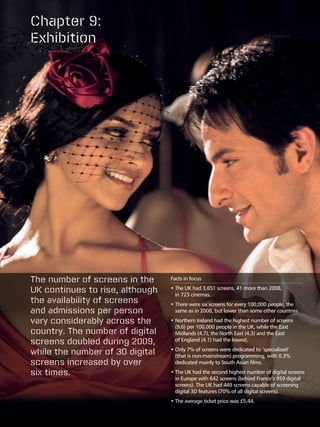 Chapter 9:
Exhibition




The number of screens in the     Facts in focus

UK continues to rise, although   •  he UK had 3,651 screens, 41 more than 2008,
                                   T
                                   in 723 cinemas.
the availability of screens      •  here were six screens for every 100,000 people, the
                                   T
and admissions per person          same as in 2008, but lower than some other countries.

vary considerably across the     •  orthern Ireland had the highest number of screens
                                   N
                                   (9.6) per 100,000 people in the UK, while the East
country. The number of digital     Midlands (4.7), the North East (4.3) and the East
screens doubled during 2009,       of England (4.1) had the lowest.

while the number of 3D digital   •  nly 7% of screens were dedicated to ‘specialised’
                                   O
                                   (that is non-mainstream) programming, with 0.3%
screens increased by over          dedicated mainly to South Asian films.

six times.                       •  he UK had the second highest number of digital screens
                                   T
                                   in Europe with 642 screens (behind France’s 959 digital
                                   screens). The UK had 449 screens capable of screening
                                   digital 3D features (70% of all digital screens).
                                 •  he average ticket price was £5.44.
                                   T
 