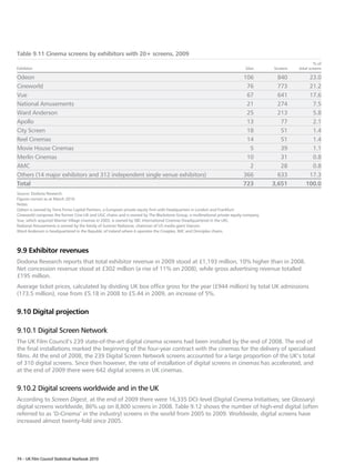 Table 9.11 Cinema screens by exhibitors with 20+ screens, 2009
                                                                                                                                                         % of
Exhibitor                                                                                                                  Sites      Screens   total screens

Odeon                                                                                                                     106           840         23.0
Cineworld                                                                                                                  76           773         21.2
Vue                                                                                                                        67           641         17.6
National Amusements                                                                                                        21           274          7.5
Ward Anderson                                                                                                              25           213          5.8
Apollo                                                                                                                     13            77          2.1
City Screen                                                                                                                18            51          1.4
Reel Cinemas                                                                                                               14            51          1.4
Movie House Cinemas                                                                                                         5            39          1.1
Merlin Cinemas                                                                                                             10            31          0.8
AMC                                                                                                                         2            28          0.8
Others (14 major exhibitors and 312 independent single venue exhibitors)                                                  366           633         17.3
Total                                                                                                                     723         3,651        100.0
Source: Dodona Research.
Figures correct as at March 2010.
Notes:
Odeon is owned by Terra Firma Capital Partners, a European private equity firm with headquarters in London and Frankfurt.
Cineworld comprises the former Cine-UK and UGC chains and is owned by The Blackstone Group, a multinational private equity company.
Vue, which acquired Warner Village cinemas in 2003, is owned by SBC International Cinemas (headquartered in the UK).
National Amusements is owned by the family of Sumner Redstone, chairman of US media giant Viacom.
Ward Anderson is headquartered in the Republic of Ireland where it operates the Cineplex, IMC and Omniplex chains.



9.9 Exhibitor revenues
Dodona Research reports that total exhibitor revenue in 2009 stood at £1,193 million, 10% higher than in 2008.
Net concession revenue stood at £302 million (a rise of 11% on 2008), while gross advertising revenue totalled
£195 million.
Average ticket prices, calculated by dividing UK box office gross for the year (£944 million) by total UK admissions
(173.5 million), rose from £5.18 in 2008 to £5.44 in 2009, an increase of 5%.


9.10 Digital projection

9.10.1 Digital Screen Network
The UK Film Council’s 239 state-of-the-art digital cinema screens had been installed by the end of 2008. The end of
the final installations marked the beginning of the four-year contract with the cinemas for the delivery of specialised
films. At the end of 2008, the 239 Digital Screen Network screens accounted for a large proportion of the UK’s total
of 310 digital screens. Since then however, the rate of installation of digital screens in cinemas has accelerated, and
at the end of 2009 there were 642 digital screens in UK cinemas.


9.10.2 Digital screens worldwide and in the UK
According to Screen Digest, at the end of 2009 there were 16,335 DCI–level (Digital Cinema Initiatives; see Glossary)
digital screens worldwide, 86% up on 8,800 screens in 2008. Table 9.12 shows the number of high-end digital (often
referred to as ‘D-Cinema’ in the industry) screens in the world from 2005 to 2009. Worldwide, digital screens have
increased almost twenty-fold since 2005.




74 – UK Film Council Statistical Yearbook 2010
 