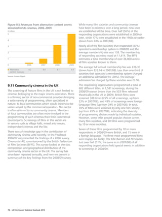 Figure 9.5 Revenues from alternative content events            While many film societies and community cinemas
screened in UK cinemas, 2006–2009                              have been in existence over a long period, new ones
£ million                                                      are established all the time. Over half (56%) of the
5                                                              responding organisations were established in 2000 or
                                                               later, while 17% were established in the 1960s or earlier
4
                                                               (down from 24% in 2007/08).
3                                                              Nearly all of the film societies that responded (87%)
                                                               operated a membership system in 2008/09 and the
2                                                              average membership size was 138. The membership
                                                               of responding societies stood at 11,614. The BFFS
1                                                              estimates a total membership of over 38,000 across
                                                               all film societies known to them.
0                        2006            2007    2008   2009
                                                               The average full annual membership fee was £26.30
    Alternative           0.2              0.8    3.1    4.9   (down from £26.94 in 2007/08). Less than one-third of
    content revenues
                                                               societies that operated a membership system charged
Source: Screen Digest.                                         an additional admission fee (28%). The average
                                                               admission fee charged by these societies was £3.96.

9.11 Community cinema in the UK                                The responding organisations programmed a total of
                                                               682 different titles, in 1,581 screenings, during the
The screening of feature films in the UK is not limited to     2008/09 season (more than the 503 films released
cinemas belonging to the major cinema operators. There         theatrically in the UK in 2009). British films were
is a thriving sector of non-commercial providers bringing      screened 388 times (25% of all screenings, up from
a wide variety of programming, often specialised in            23% in 2007/08), and 49% of screenings were foreign
nature, to local communities which would otherwise be          language films (up from 39% in 2007/08). In total,
under-served by the commercial operators. This sector          70% of titles were screened by only one film society
is often referred to as community cinema. Members              (up from 65% in 2007/08), indicating the diversity
of local communities are often more involved in the            of programming choices made by individual societies.
programming of such cinemas than their commercial              However, some titles proved popular choices across
counterparts. Screenings of films in this sector are           many film societies, and 30 films were programmed
in venues such as village halls, mixed arts venues,            by 10 or more societies.
independent cinemas and the like.
                                                               Seven of these films programmed by 10 or more
There was a knowledge gap in the contribution of               respondents in 2008/09 were British, and 15 were in
community cinema until recently. In the Yearbook               a foreign language. The three most programmed films
2006/07 we presented the findings of a 2006 survey,            were Happy-Go-Lucky, The Kite Runner and Persepolis.
Cinema for All, commissioned by the British Federation         Just over half (51%, the same as in 2007/08) of all
of Film Societies (BFFS). This survey looked at the size,      responding organisations held special events in addition
composition and geographical distribution of the               to screenings in 2008/09.
community cinema sector in the UK. The survey has
since been repeated annually, and here we present a
summary of the key findings from the 2008/09 survey.




78 – UK Film Council Statistical Yearbook 2010
 