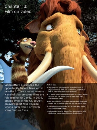 Chapter 10:
Film on video




Video offers audiences the        Facts in focus

opportunity to see films within   •  he combined rental and sales market for video on
                                    T
                                    physical media in 2009 was £2.39 billion, and feature
months of their cinema release      film on video accounted for £1.51 billion.
– and of course some films are    •  1 million films were rented on video in 2009 (72 million
                                    7
                                    in 2008) and 180 million films on video were sold
released on DVD only. In 2009,      (196 million in 2008).
people living in the UK bought    •  ilm accounted for 74% of the volume of the video sales
                                    F
an average of four physical         market and 61% of the value. UK film had a 20% share.

videos each, three of which       •  he most popular purchase on DVD was Harry Potter
                                    T
                                    and the Half-Blood Prince.
were feature films.               •  nline video rental of feature films accounted for 49%
                                    O
                                    of all rental transactions of feature films in 2009.
 
