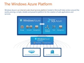 The Windows Azure PlatformWindows Azure is an internet-scale cloud services platform hosted in Microsoft data centers around the world, proving a simple, reliable and powerful platform for the creation of web applications and services. 