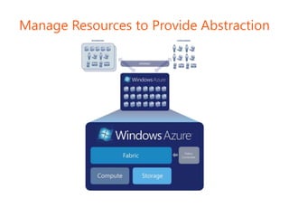 Manage Resources to Provide Abstraction