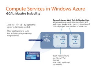 Service Management is performed by the Fabric Controller, which controls all the resources within the data center. The Fabric Controller deploys your service and monitors the overall health of the fabric.Security and Control State-of-the-art physical security processes combined with strictly controlled OS access model. Data is replicated in multiple fault domains in location selected by the customer. Virtualized Computation provides massive application scalability.  Customers can build a combination of web and worker roles. Those roles can be replicated as needed to scale the applications and computational processing power.Storage Services allow customers to scale to store large amounts of data – in any format – for any length of time, only paying for what they use or store.State-of-the-art data centers located around the world. Host your applications and data securely, accessible from everywhere you allow.Windows Azure Automates the Management of Your IT Resources