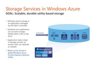 Compute Services in Windows AzureGOAL: Massive ScalabilityTwo role types: Web Role & Worker RoleWindows Azure applications are built with web roles, worker roles, or a combination of both deployed to a number of instances.Scale out – not up – by replicating worker instances as needed.Allow applications to scale user and compute processing independently.Each instance runs on its own VM (virtual machine), replicated as needed