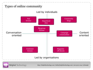Types of online community Led by individuals Led by organisations Content oriented Conversation oriented Magazine  off-sho...
