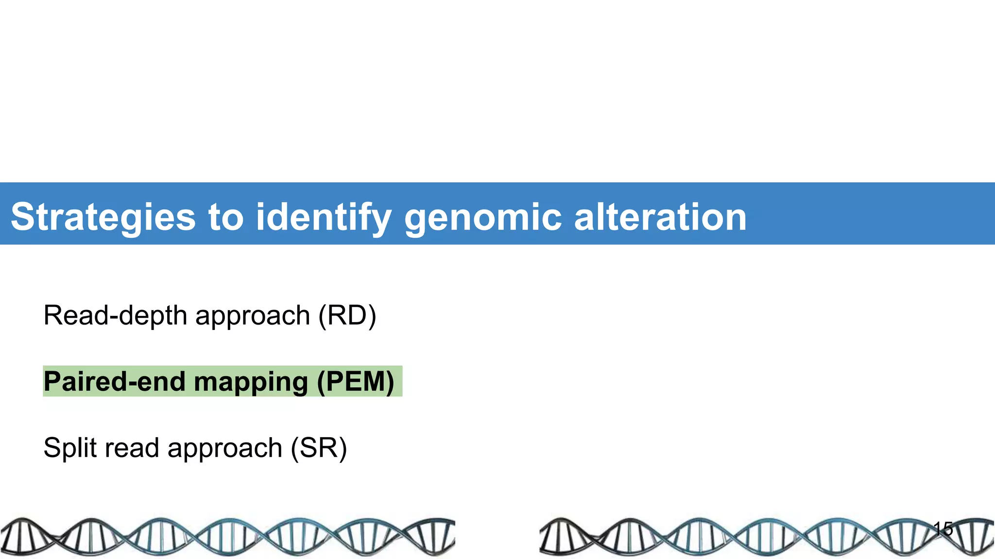 Strategies to identify genomic alteration
15
Read-depth approach (RD)
Paired-end mapping (PEM)
Split read approach (SR)
 