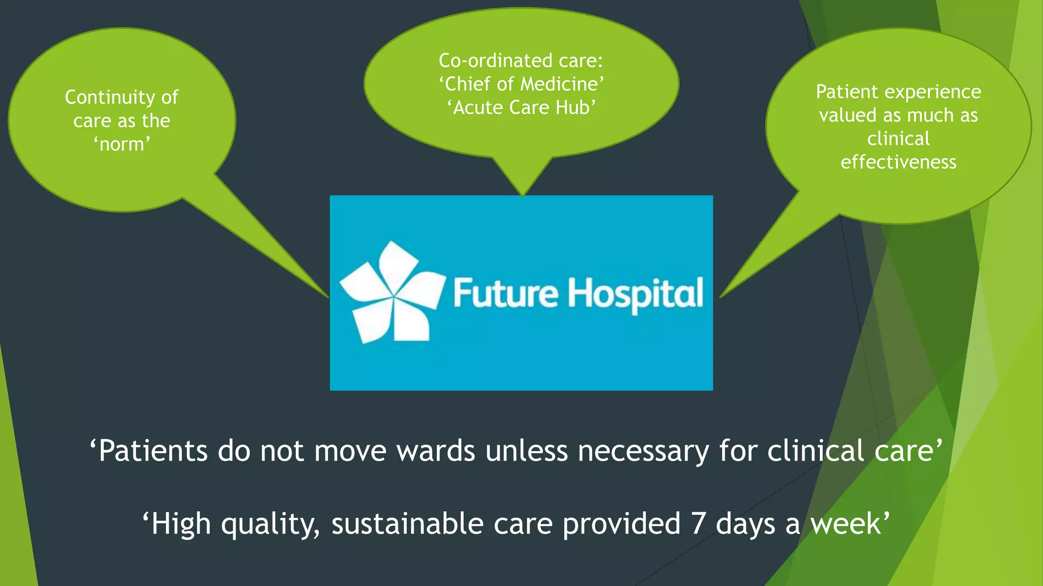 Co-ordinated care:
‘Chief of Medicine’
‘Acute Care Hub’
Continuity of
care as the
‘norm’
Patient experience
valued as much as
clinical
effectiveness
‘Patients do not move wards unless necessary for clinical care’
‘High quality, sustainable care provided 7 days a week’