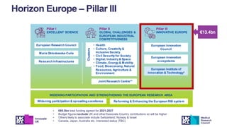 Horizon Europe Funding Opportunities