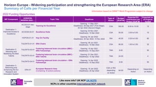 Horizon Europe Funding Opportunities
