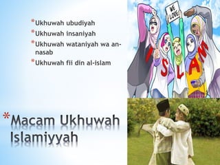 *
*Ukhuwah ubudiyah
*Ukhuwah insaniyah
*Ukhuwah wataniyah wa an-
nasab
*Ukhuwah fii din al-islam
 