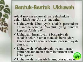 Ada 4 macam ukhuwah yang dijelaskan 
dalam kitab suci Al-qur’an, yaitu: 
Ukhuwwah Ubudiyyah adalah persaudara 
an karena sesama makhluk yang tunduk 
kepada Allah SWT. 
Ukhuwah Insaniyyah ( basyariyyah 
)adalah seluruh umat manusia bersaudara 
karena mereka semua berasal dari satu ayah 
dan ibu. 
Ukhuwwah Wathaniyyah wa an- nasab, 
yaitu persaudaraan dalam keturunan dan 
kebangsaan. 
Ukhuwwah fi din Al- Islam, persaudaraan 
antar sesama muslim 
 