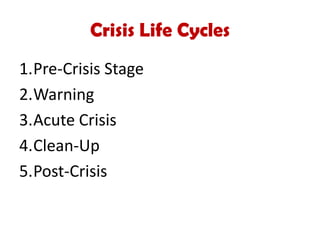 1.Pre-Crisis Stage
2.Warning
3.Acute Crisis
4.Clean-Up
5.Post-Crisis
Crisis Life Cycles
 