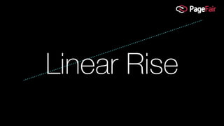 Linear Rise
 