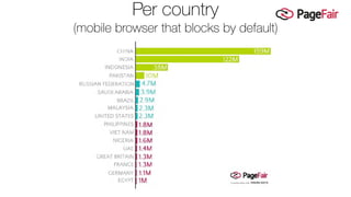 Per country
(mobile browser that blocks by default)
 