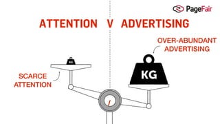 ATTENTION V ADVERTISING
SCARCE
ATTENTION
OVER-ABUNDANT
ADVERTISING
 