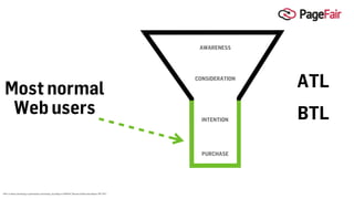 Most normal
Web users BTL
ATL
AWARENESS
CONSIDERATION
INTENTION
PURCHASE
66% of online advertising is performance advertising, according to IAB/PwC Internet Ad Revenue Report, HY 2015
 