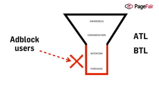 Adblock
users BTL
ATL
AWARENESS
CONSIDERATION
INTENTION
PURCHASE
 