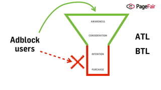 Adblock
users BTL
ATL
AWARENESS
CONSIDERATION
INTENTION
PURCHASE
 