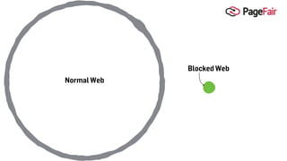 Blocked Web
Normal Web
 