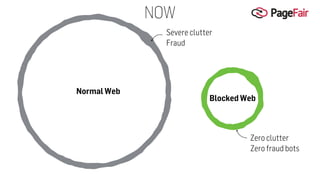 Zero clutter
Zero fraud bots
Normal Web
Severe clutter
Fraud
Blocked Web
NOW
 