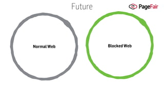 Normal Web Blocked Web
Future
 