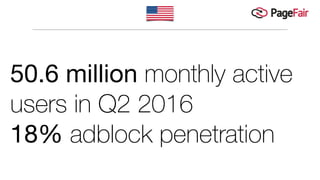 50.6 million monthly active
users in Q2 2016
18% adblock penetration
 