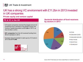14
UK has a strong VC environment with £11.2bn in 2013 invested
in UK companies
20%
20%
26%
PE & VC in the UK
▪ UK-based companies received the largest amount of
investment from members of the British Equity and
Venture Capital Association at £11.2bn in 2013, up
from £5.9bn in 2012.
▪ 857 companies from the UK received funding from
BVCA members in 2013.
▪ Average amount invested in start-ups by VC funds in
2013 was £711,000
Source: BVCA Private Equity and Venture Capital Report on Investment Activity 2013
Sectorial distribution of fund receivers
by sectors in 2013
Private equity and venture capital
 