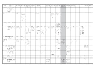 夢の浮橋年表