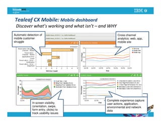 Tealeaf CX Mobile: Mobile dashboard
 Discover what’s working and what isn’t – and WHY
Automatic detection of                              Cross channel
mobile customer                                     analytics: web, app,
struggle                                            mobile site




                                            Complete experience capture:
              In screen visibility          Complete experience capture:
                                            user actions, application,
              In screen visibility
              (orientation, swipe,          user actions, application,
                                            environmental and network
              (orientation, swipe,
              form entry, clicks) to        environmental and network
                                            data
              form usability issues
              track entry, clicks) to       data
              track usability issues
 