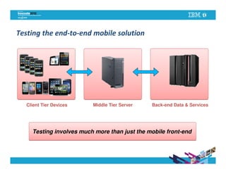 Testing the end-to-end mobile solution




   Client Tier Devices    Middle Tier Server   Back-end Data & Services




     Testing involves much more than just the mobile front-end
 