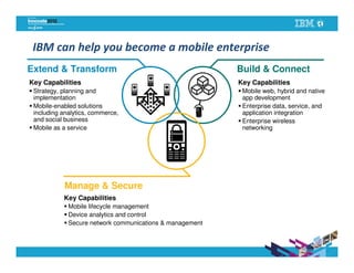 IBM can help you become a mobile enterprise
Extend & Transform                                        Build & Connect
Key Capabilities                                          Key Capabilities
 Strategy, planning and                                    Mobile web, hybrid and native
 implementation                                            app development
 Mobile-enabled solutions                                  Enterprise data, service, and
 including analytics, commerce,                            application integration
 and social business                                       Enterprise wireless
 Mobile as a service                                       networking




           Manage & Secure
           Key Capabilities
             Mobile lifecycle management
             Device analytics and control
             Secure network communications & management
 