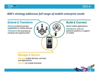 IBM’s strategy addresses full range of mobile enterprise needs

Extend & Transform                             Build & Connect
Extend existing business                       Build mobile applications
capabilities to mobile devices                 Connect to, and run
Transform the business by                      backend systems in support
creating new opportunities                     of mobile




            Manage & Secure
            Manage mobile devices, services
            and applications
            Secure my mobile business
 