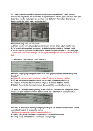 22.Tubuh manusia mensekresikan air melalui organ-organ ekskresi. Tubuh memiliki
mekanisme pengaturan tersendiri untuk mengeluarkan air melalui ginjal, kulit atau paru-paru
tergantung kondisi lingkungan dan aktivitas yang dilakukan. Perhatikan data tentang
keluarnya air dari tubuh pada gambar berikut!
Pernyataan yang tidak sesuai adalah........
A. Dalam kondisi normal tubuh banyak kehilangan air dari dalam tubuh melalui urine
B.Pada saat olahraga,tubuh kehilangan air lebih banyak melalui kulit daripada ginjal
C.Pada saat cuaca panas,tubuh kehilangan air lebih banyak melalui kulit daripada ginjal
D.Pada saat sedikit/tidak bekerja, tubuh banyak kehilangan air dari dalam tubuh melalui
kulit
23. Perhatikan tabel hasil tes urin di bawah ini
Manakah subjek yang mengalami kerusakan pada ginjalnya berdasarkan hasil uji urine
tersebut?..
A. Subjek B menderita albuminuria dan subjek C menderita diabetes mellitus
B.Subjek B menderita diabetes mellitus dan subjek C menderita albuminuria
C. Subjek A menderita albuminuria dan subjek C menderita diabetes melitus
D.Subjek A menderita diabetes insipidus dan subjek B menderita albuminuria
24.Bapak A.Y mengeluh sering buang air kecil, merasa kehausan,dan mengentuk. Beliau
melakukan pemeriksaan darahnya dan diperoleh hasil laboratorium sebagai berikut:
Dari data di atas,dokter mendiagnosa penyakit Bapak A.Y adalah diabetes militus karena...
A.trombositnya jauh di bawah nilai normal
B.gula darah puasa dan setelah makan terlalu tinggi
C. sering mengantuk karena kandungan asam uratnya terlalu rendah
D. sering buang air kecil karena kandungan ureanya tinggi
 