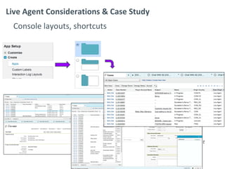 © 2014 Appirio, Inc. - Confidential
Live Agent Considerations & Case Study
Console layouts, shortcuts
Internal Chat - console component
 