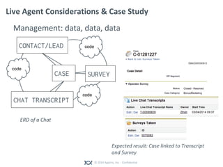 © 2014 Appirio, Inc. - Confidential
Management: data, data, data
Live Agent Considerations & Case Study
CASE
CHAT TRANSCRIPT
CONTACT/LEAD
SURVEY
ERD of a Chat
Expected result: Case linked to Transcript
and Survey
code
code
code
 