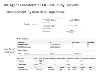 © 2014 Appirio, Inc. - Confidential
Live Agent Considerations & Case Study: Results!
Management: system data, supervisor
Session record
Live Agent
Supervisor
 