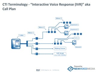 © 2014 Appirio, Inc. - Confidential
CTI Terminology - “Interactive Voice Response (IVR)” aka
Call Plan
 