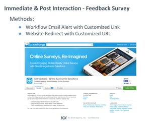 © 2014 Appirio, Inc. - Confidential
Immediate & Post Interaction - Feedback Survey
Methods:
● Workflow Email Alert with Customized Link
● Website Redirect with Customized URL
 