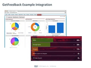 © 2014 Appirio, Inc. - Confidential
GetFeedback Example Integration
 