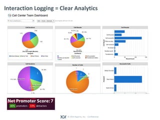 © 2014 Appirio, Inc. - Confidential
Interaction Logging = Clear Analytics
 