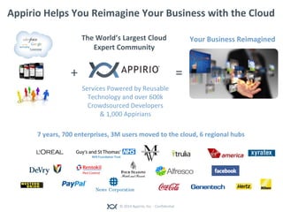 © 2014 Appirio, Inc. - Confidential
Appirio Helps You Reimagine Your Business with the Cloud
=+
Your Business ReimaginedThe World’s Largest Cloud
Expert Community
Services Powered by Reusable
Technology and over 600k
Crowdsourced Developers
& 1,000 Appirians
7 years, 700 enterprises, 3M users moved to the cloud, 6 regional hubs
 