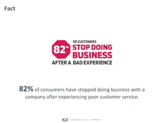 © 2014 Appirio, Inc. - Confidential
Fact
82% of consumers have stopped doing business with a
company after experiencing poor customer service.
 