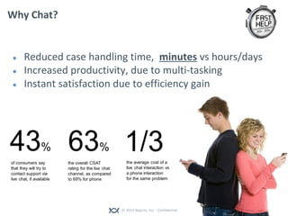 © 2014 Appirio, Inc. - Confidential
Why Chat?
● Reduced case handling time, minutes vs hours/days
● Increased productivity, due to multi-tasking
● Instant satisfaction due to efficiency gain
 