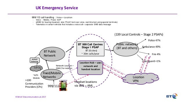 EENA 2018 - Advanced Mobile Location - AML