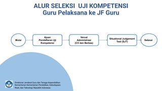 UKKJ JF Guru (Peserta) tahun 2025.pptx.pdf