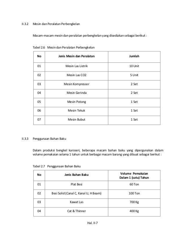 Ukl upl karoseri wanaco indo niaga