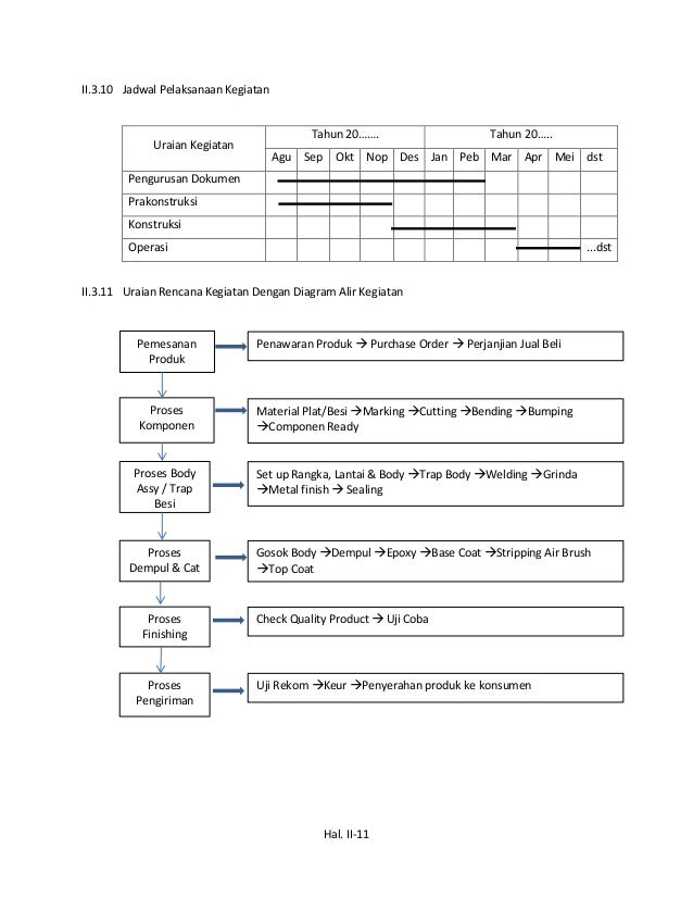 Ukl Upl Karoseri Wanaco Indo Niaga